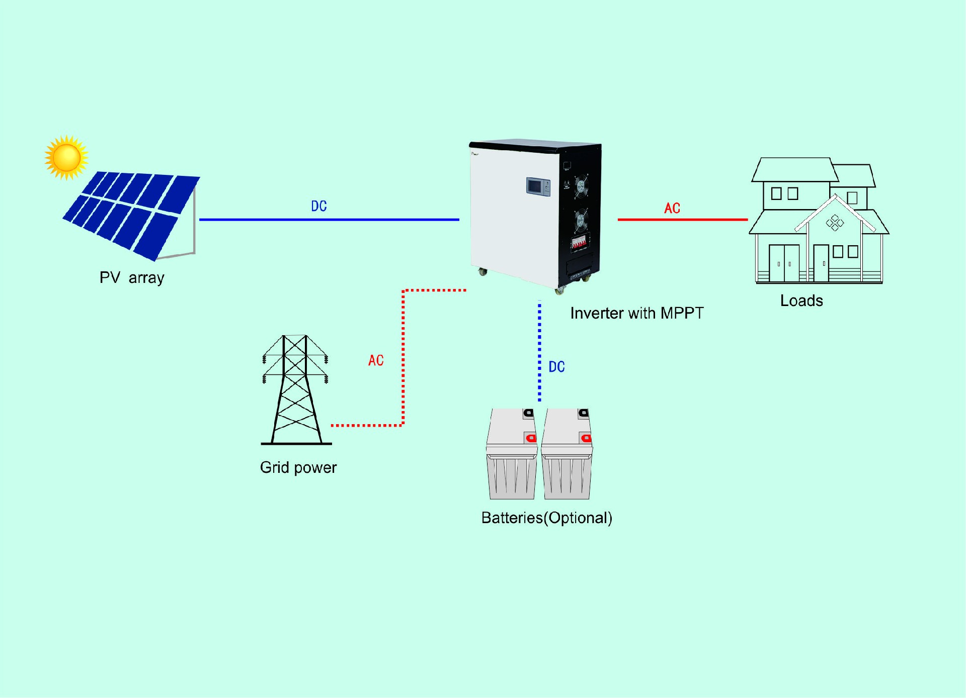 Alpha series wiring diagram.jpg